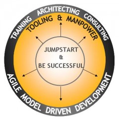 ACTL-services